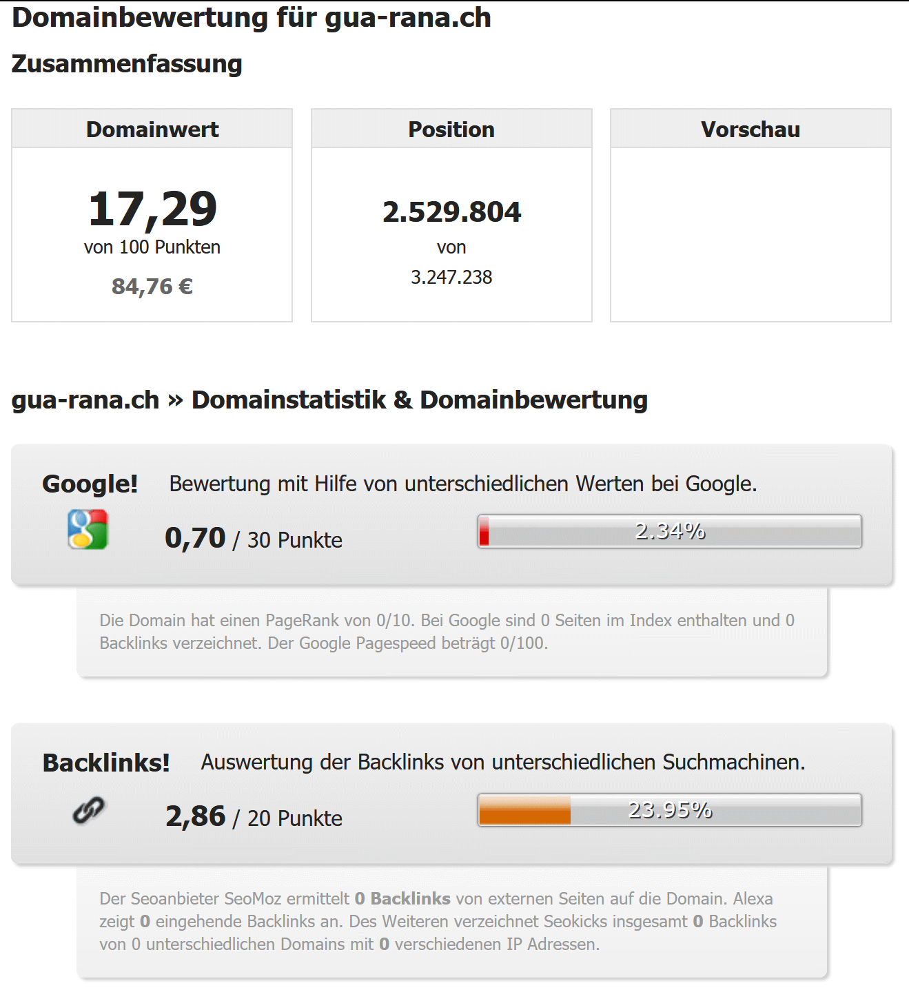 Domainbewertung-gua-rana-ch